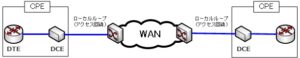 DCEとDTE | Cisco Packet Tracer 演習 Part1 | 演習で学ぶネットワーク