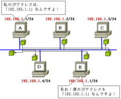 DHCP (Gratuitous ARP)