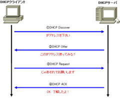 DHCP (operation, lease renewal and release, command)