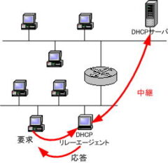 DHCP relay agent