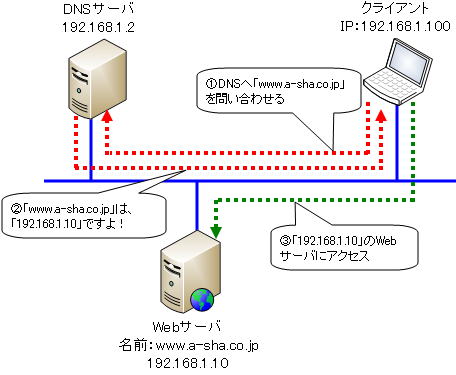 iplocation ファインダー