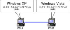 IPv6 (Windows XP/Vista zone ID)