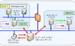 「外向けDNS」と「内向けDNS」