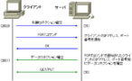 FTPの通信（アクティブモード・パッシブモード）